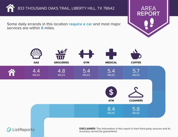 833 Thousand Oaks TRL, Liberty Hill, TX 78642
