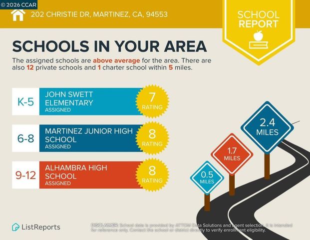 202 Christie Dr, Martinez, CA 94553