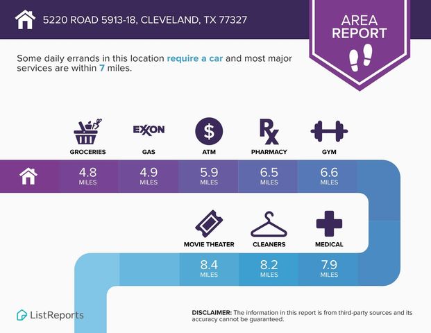 5220 Road 5913-18, Cleveland, TX 77327