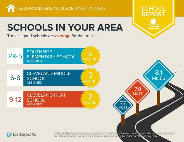 5220 Road 5913-18, Cleveland, TX 77327