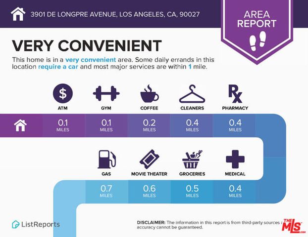 3901 De Longpre Avenue, Los Angeles, CA 90027