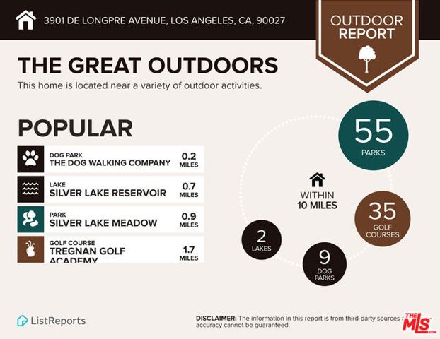 3901 De Longpre Avenue, Los Angeles, CA 90027