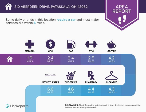 310 Aberdeen Drive SW, Pataskala, OH 43062