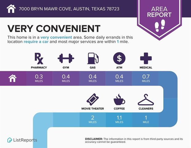 7000 Bryn Mawr CV, Austin, TX 78723