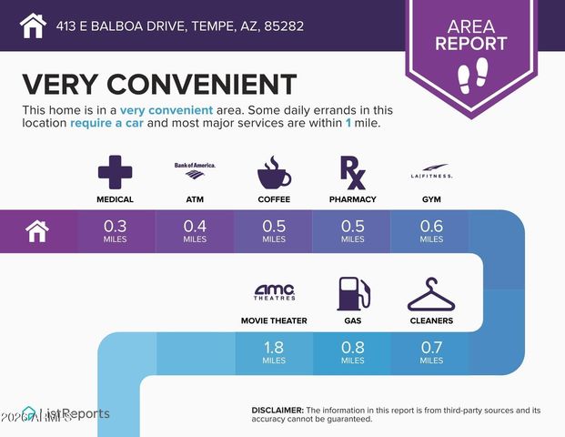 413 E BALBOA Drive, Tempe, AZ 85282