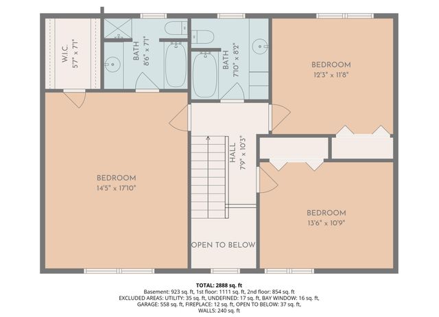 2209 Beacon Dr SW, Rochester, MN 55902