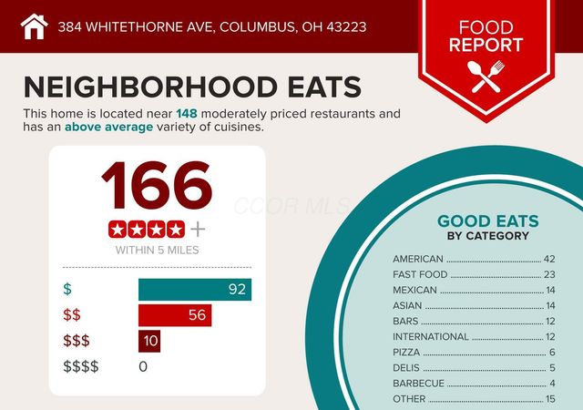 384 Whitethorne Avenue, Columbus, OH 43223