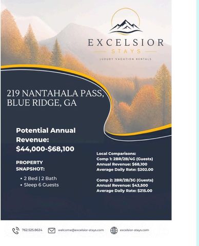 219 Nantahala Pass Road, Blue Ridge, GA 30513