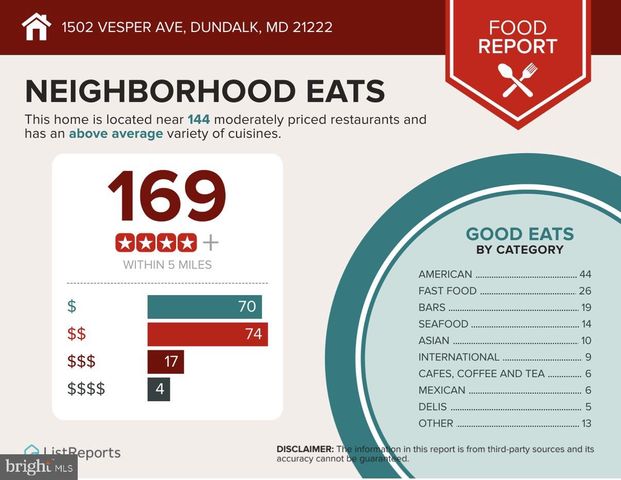 1502 VESPER AVE, Dundalk, MD 21222