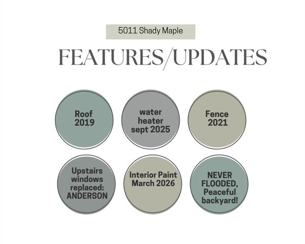 5011 Shady Maple Drive, Kingwood, TX 77339