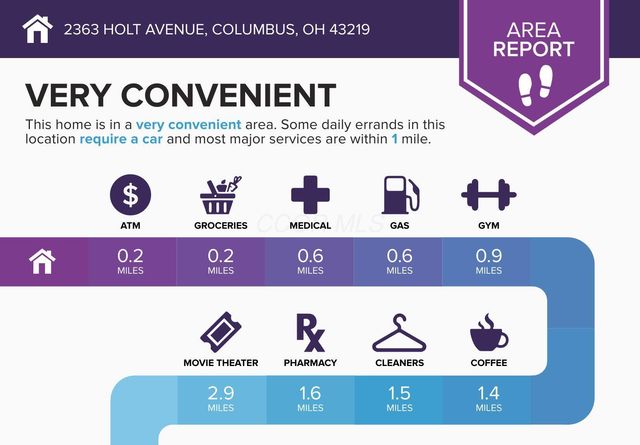 2363 Holt Avenue, Columbus, OH 43219