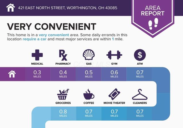 421 E North Street, C1, Worthington, OH 43085