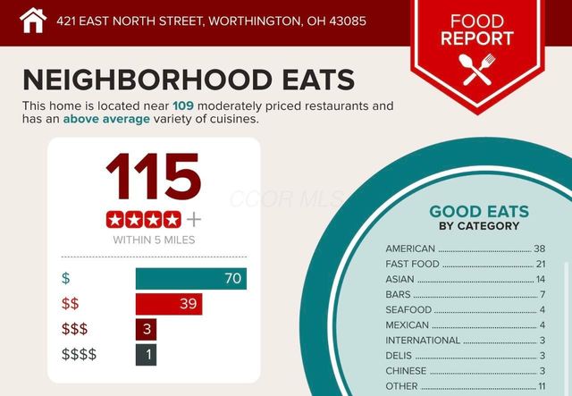 421 E North Street, C1, Worthington, OH 43085