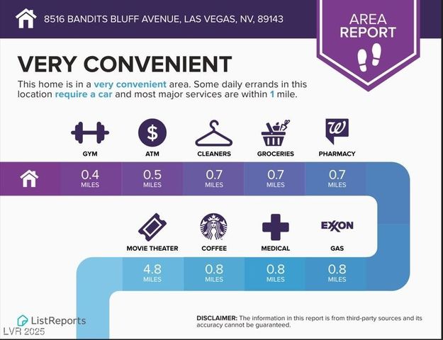 8516 Bandits Bluff Avenue, Las Vegas, NV 89143