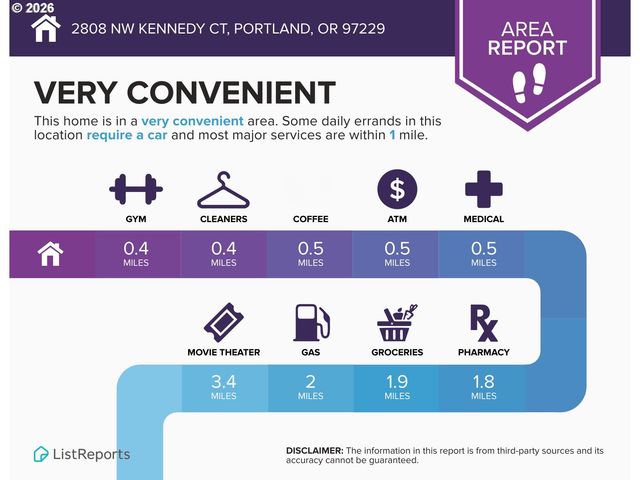 2808 Nw KENNEDY Ct, Portland, OR 97229