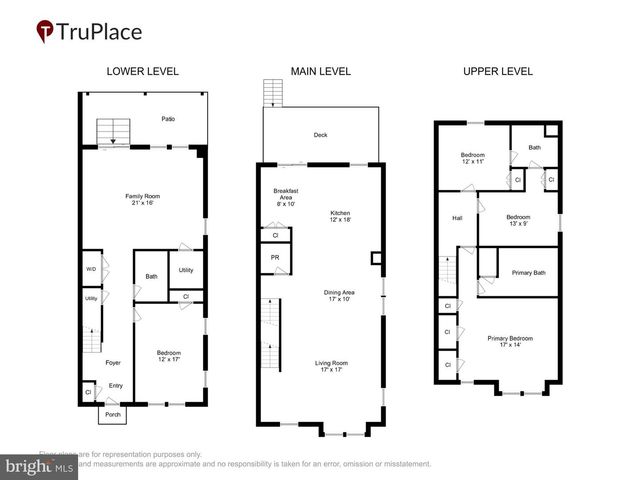 1726 GAINESVILLE ST SE, Washington, DC 20020