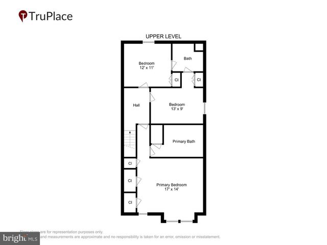 1726 GAINESVILLE ST SE, Washington, DC 20020