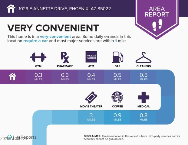 1029 E ANNETTE Drive, Phoenix, AZ 85022