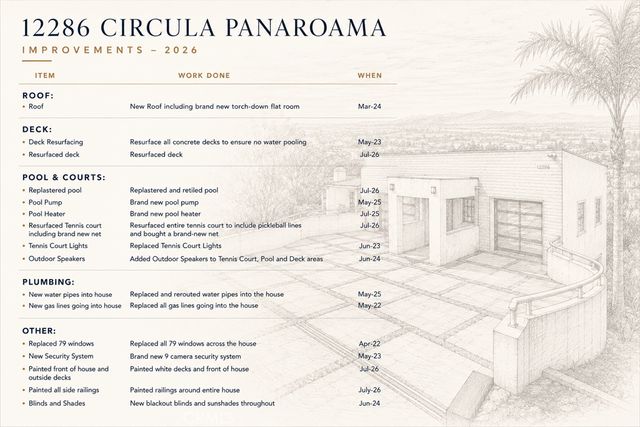 12286 Circula Panorama, North Tustin, CA 92705