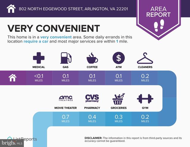 802 N EDGEWOOD ST, Arlington, VA 22201