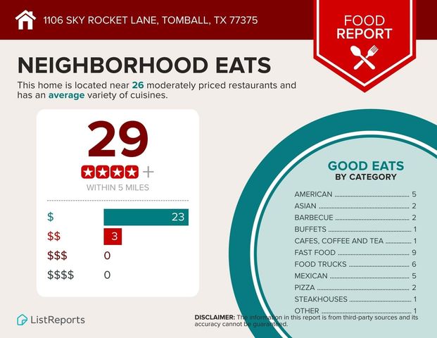 1106 Sky Rocket Lane, Tomball, TX 77375