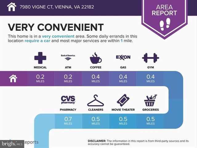 7980 VIGNE CT, Vienna, VA 22182