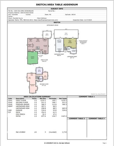 3036 Ed Reid Street, Charlotte, NC 28216