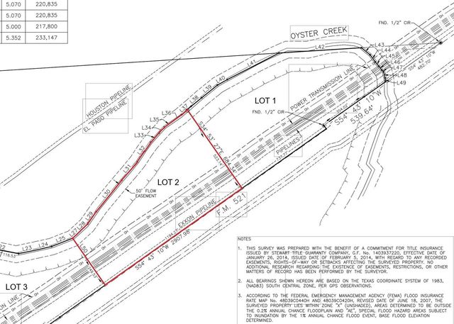 Lot 2 Fm 521, Angleton, TX 77515