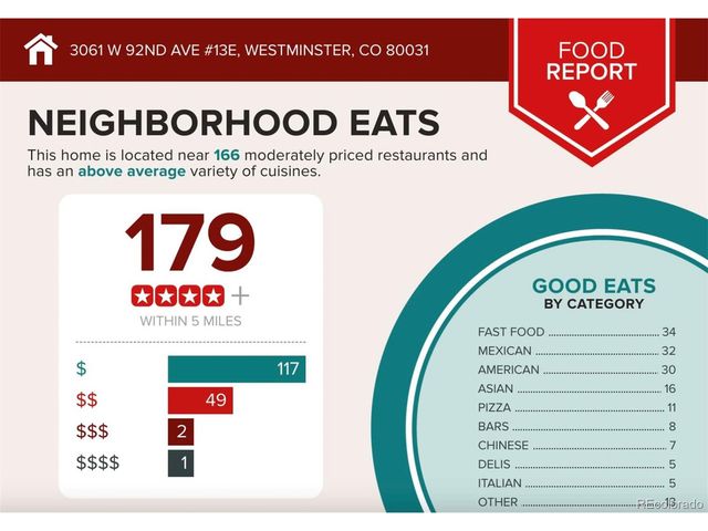 3061 W 92nd Ave 13E, Westminster, CO 80031