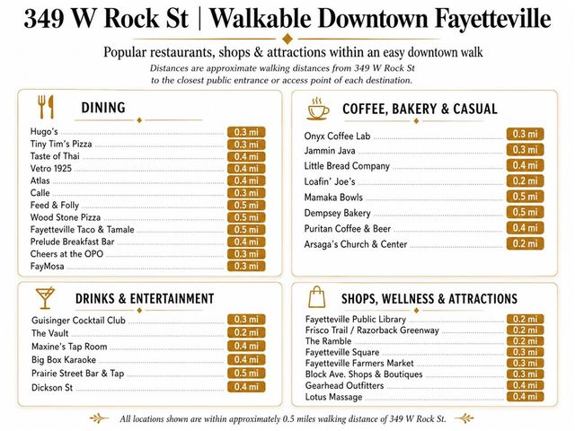 325 W Rock Street, Fayetteville, AR 72701