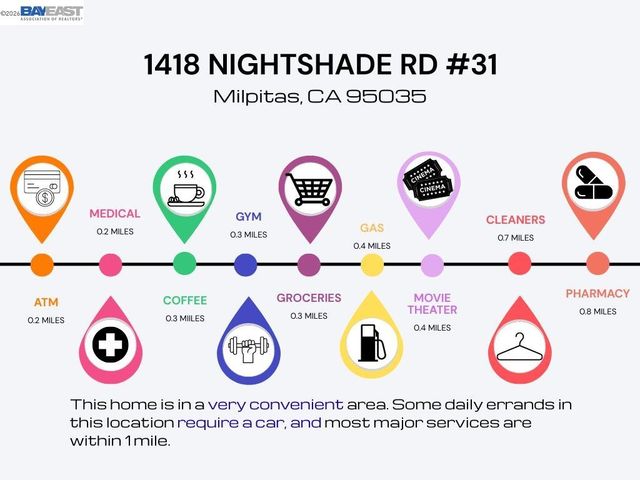 1418 Nightshade Rd 31, Milpitas, CA 95035