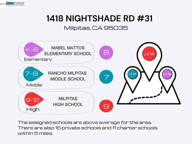 1418 Nightshade Rd 31, Milpitas, CA 95035