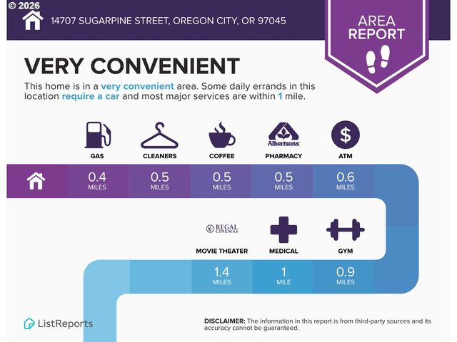 14707 SUGARPINE St, Oregon City, OR 97045