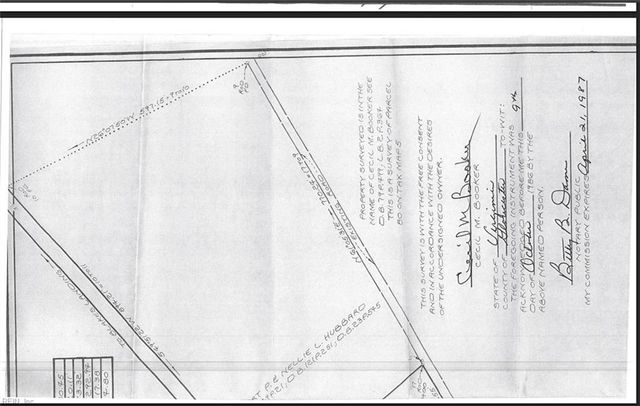 2.67 Godfrey Bay RD, Cobbs Creek, VA 23035