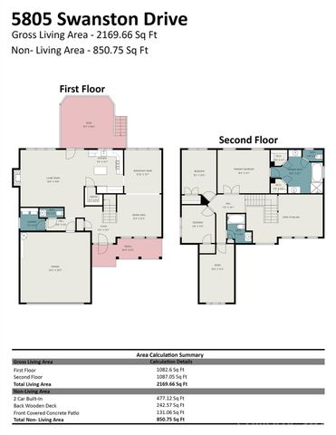 5805 Swanston Drive, Charlotte, NC 28269