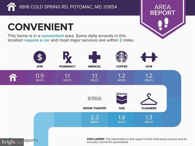 8818 COLD SPRING RD, Potomac, MD 20854