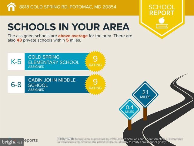 8818 COLD SPRING RD, Potomac, MD 20854