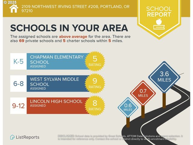 2109 Nw IRVING St 208, Portland, OR 97210