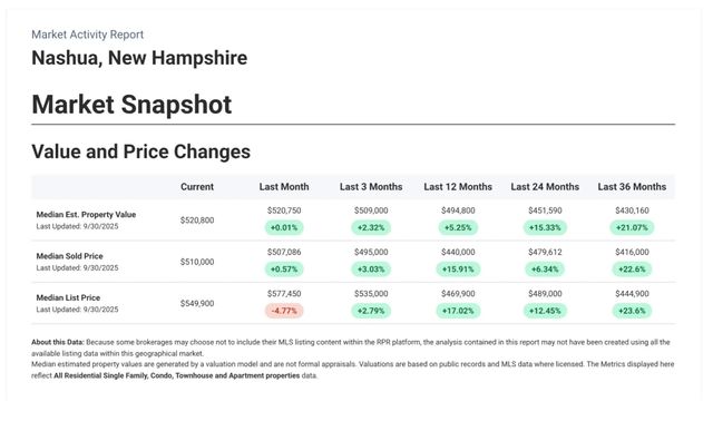19 Atherton Avenue, Nashua, NH 03064