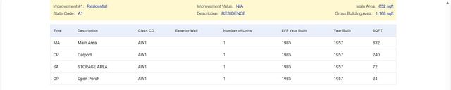 2305 Bernard Street, Denton, TX 76205