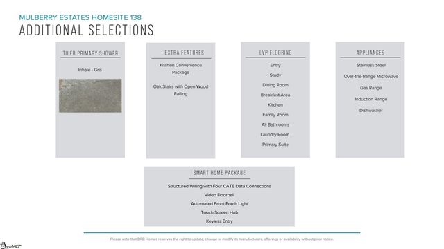 219 Moorish Circle, Simpsonville, SC 29681