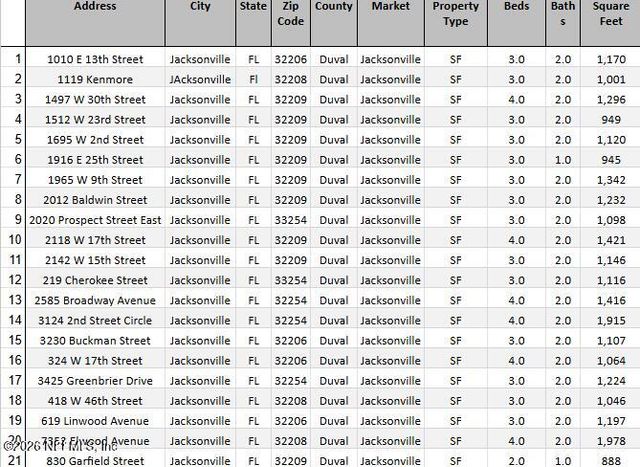 619 LINWOOD Avenue, Jacksonville, FL 32206
