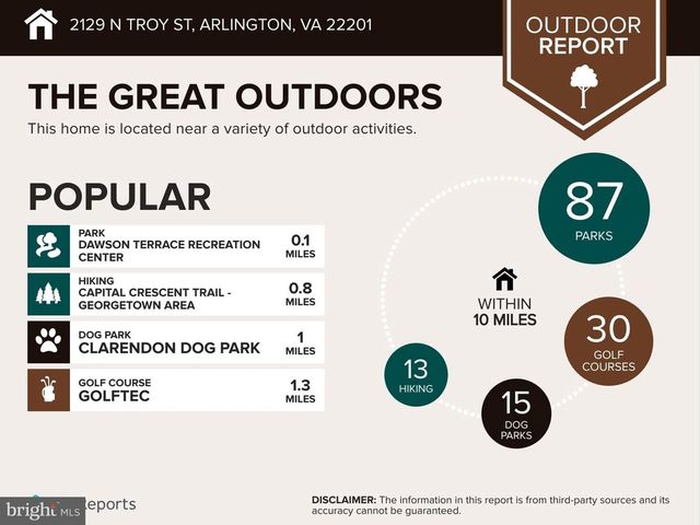 2129 N TROY ST, Arlington, VA 22201