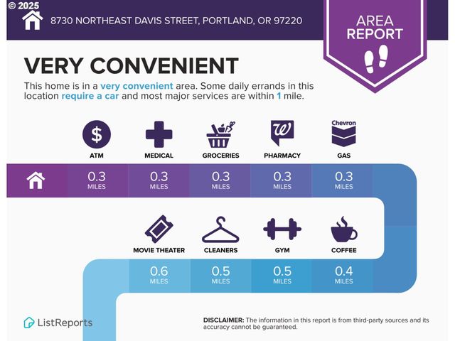 8730 Ne DAVIS St, Portland, OR 97220