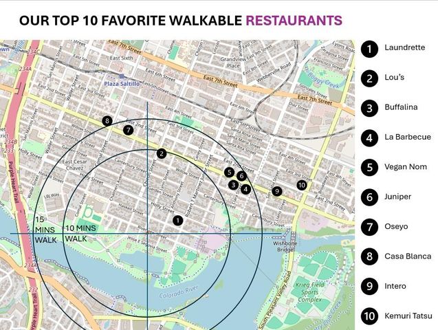 2007 Riverview ST 1, Austin, TX 78702