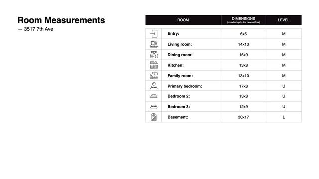 3517 7th Ave, Beaver Falls, PA 15010