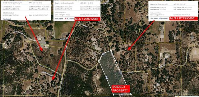 0 Illahee Dr, Alpine, CA 91901