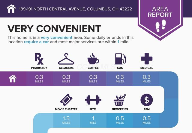 189-191 N Central Avenue, Columbus, OH 43222