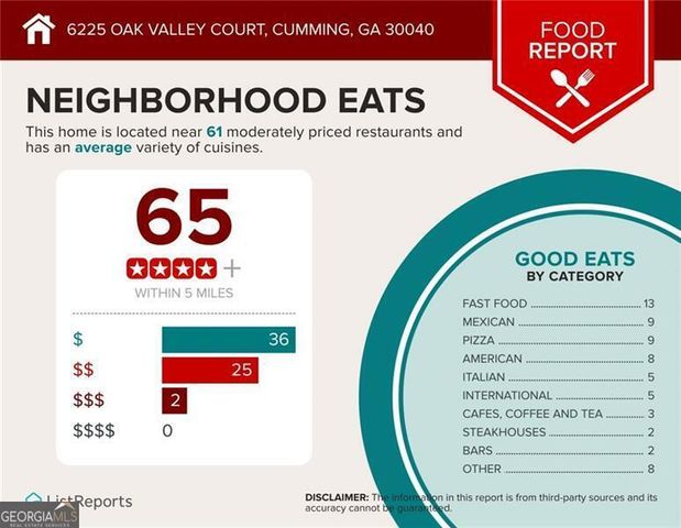 6225 Oak Valley Court, Cumming, GA 30040