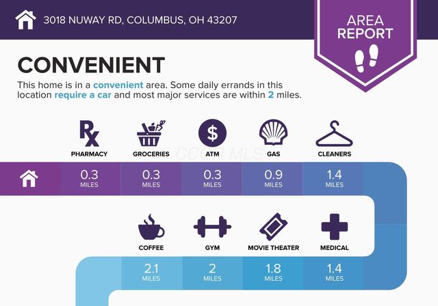 3018 Nuway Road, Columbus, OH 43207